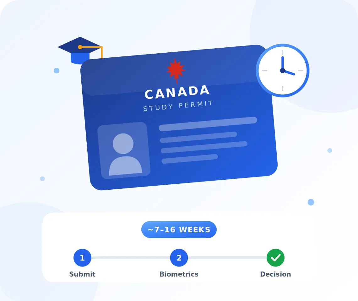 Canada student visa processing time from Pakistan